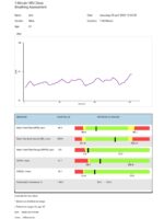 Raport z 1-minutowej oceny HRV głębokiego oddychania w emWave Pro Plus z normami wiekowymi