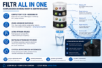 Warstwy filtracyjne i sposób instalacji filtra RO All-in-One MitoHacker