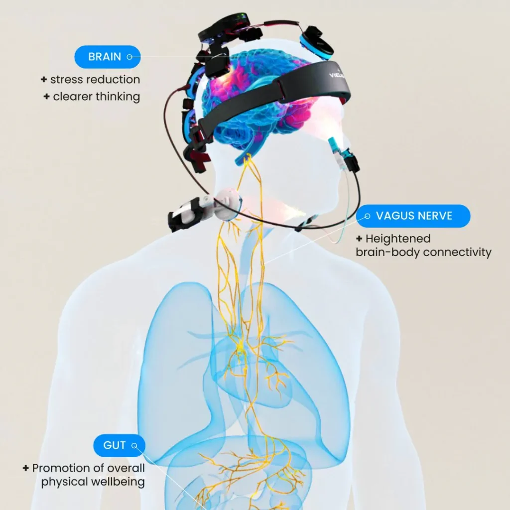 Vielight Neuro Duo 4 + Vagus - kompletny system